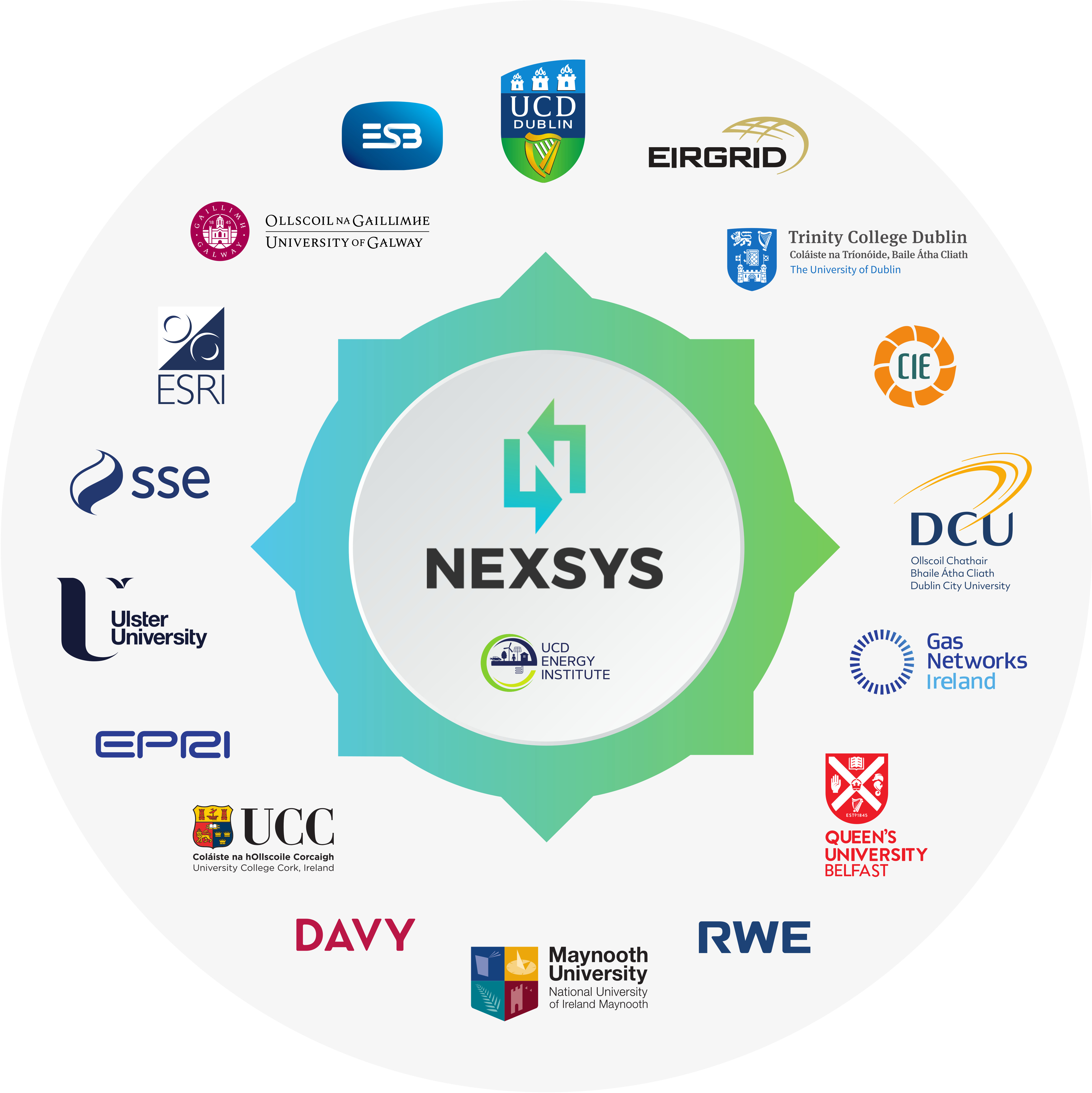 a list of companies that contribute to nexsys
